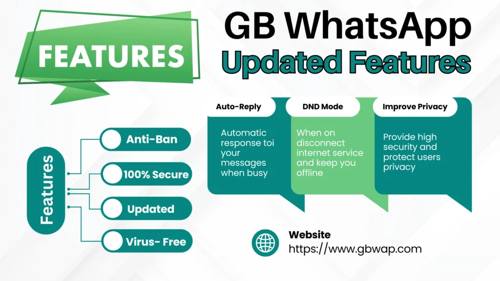 GB WhatsApp Updated Features